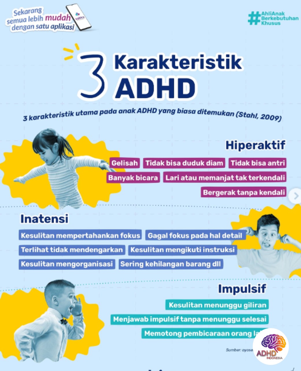 Jenis-Jenis ADHD dan Karakteristik Anak di Kota Pasuruan